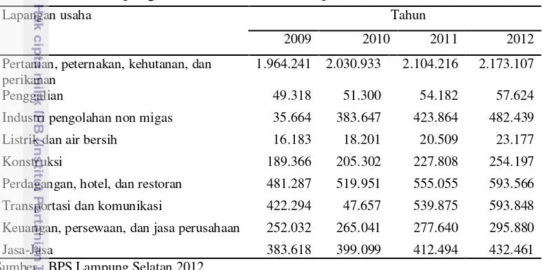 Tabel 2 PDRB Kabupaten Lampung Selatan atas dasar harga konstan 2000   