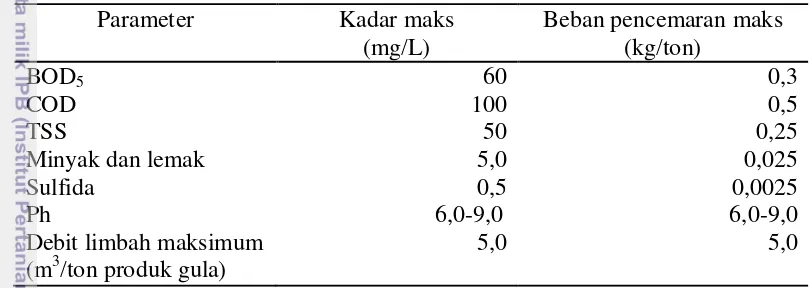Tabel 4 Baku mutu air limbah pabrik gula rafinasi  