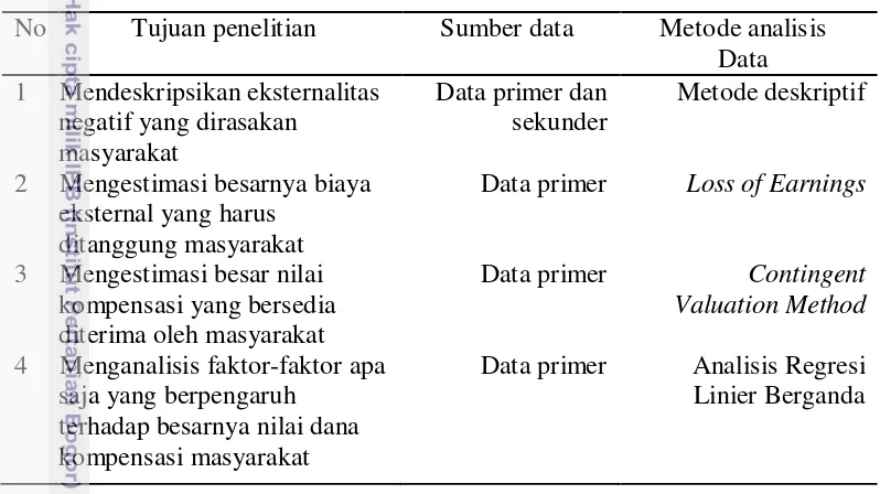 Tabel 6 Matriks metode analisis data 