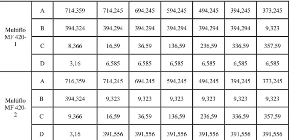 Tabel 5. Waktu Penuh Sedimen Void T2 