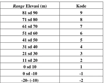 Tabel 1. Range Elevasi Block Modelling dan Pengkodeannya 