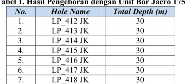 Tabel 1. Hasil Pengeboran dengan Unit Bor Jacro 175  No.  Hole Name  Total Depth (m) 