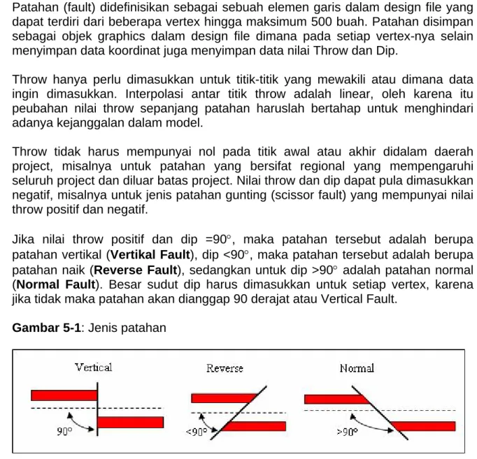 Gambar 5-1: Jenis patahan 