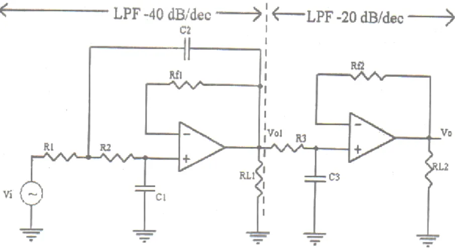 Gambar 2.16 Rangkaian LPF - 60 dB/dec [17] 