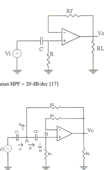 Gambar 2.17 Rangkaian HPF + 20 dB/dec [17] 