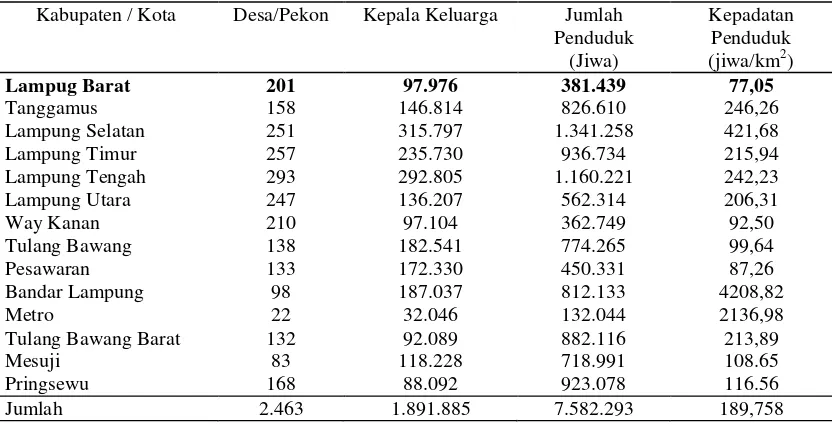 Tabel 1. Jumlah Desa/Pekon , Kepala Keluarga, Penduduk dan Rata – Rata 