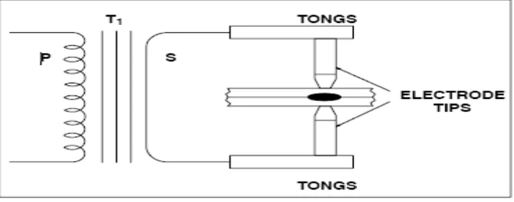 Figure 2.1: Resistance spot welding machine with work 