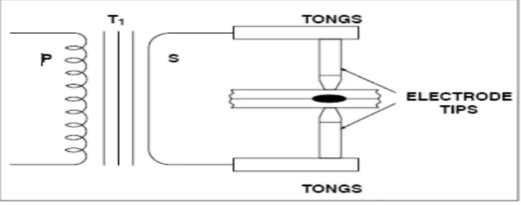 Figure 2.1: Resistance spot welding machine with work 