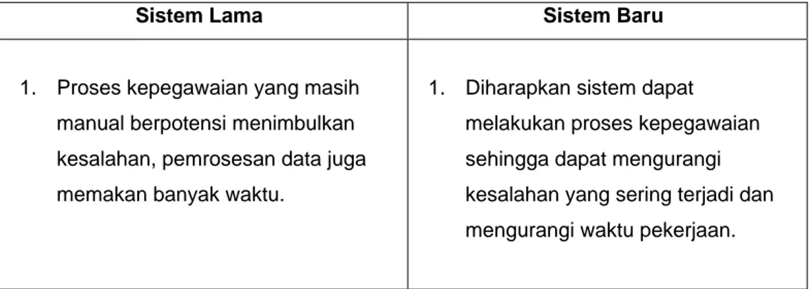 Tabel 3.1 Perbandingan Analisis Kinerja  