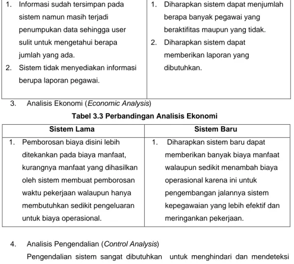 Tabel 3.4 Perbandingan Analisis Pengendalian  