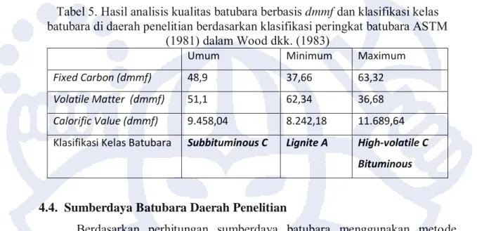 Tabel 6. Hasil perhitungan sumberdaya batubara terukur dan tertunjuk pada  daerah penelitian dengan metode Circular USGS (Wood dkk, 1983) 