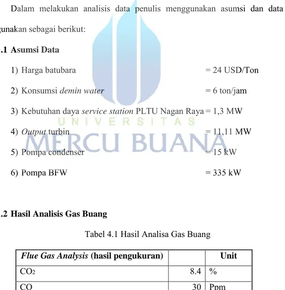 Tabel 4.1 Hasil Analisa Gas Buang 