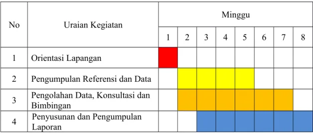 Tabel J.1. Uraian Jadwal Kegiatan Penelitian