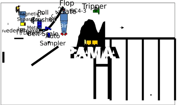 Gambar  3.2 Diagram Alir Batubara di CPP 3  3.3.1 Hopper 