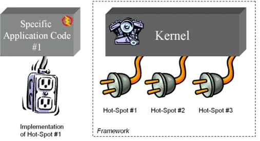 Gambar 2.1 – Framework Sebagai Sebuah Mesin [MAR01] 