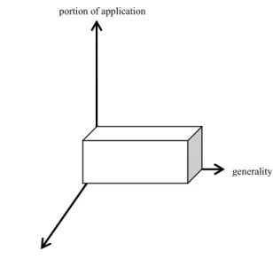 Gambar 2.5 – Horizontal Framework [ROG97]