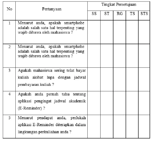 Tabel 1. Angket Rancang Aplikasi E-Reminder Akademik Universitas Bhayangkara Jakarta  Rata 