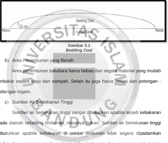 Gambar 3.1  Bedding Coal 