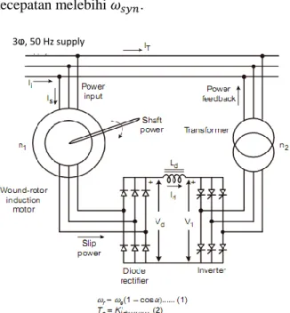 Gambar 6 pengasutan motor induksi tipe resistor  bertingkat 