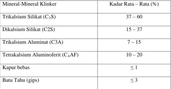 Tabel 2.1.  Kandungan Senyawa-Senyawa dalam Semen  Mineral-Mineral Klinker  Kadar Rata – Rata (%) 