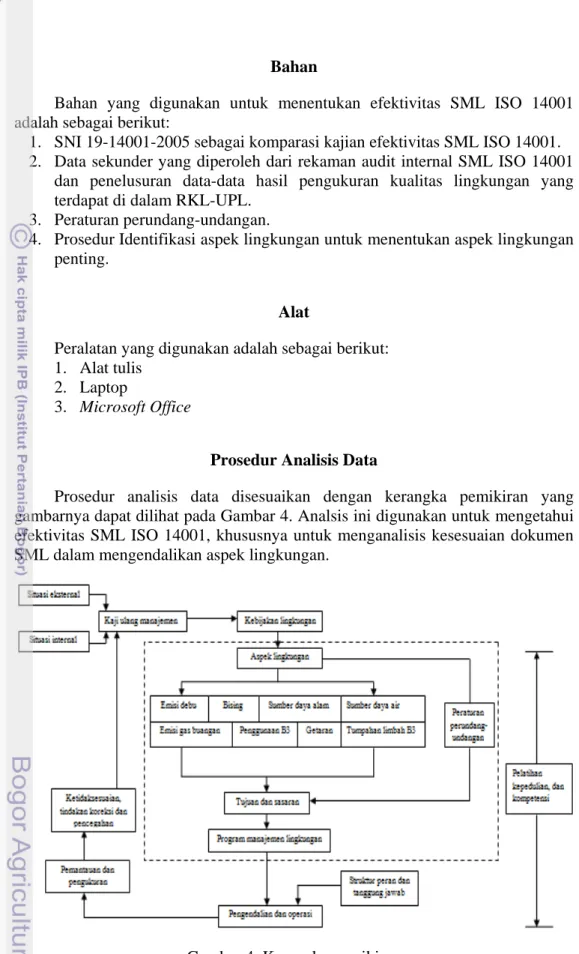 Gambar 4  Kerangka pemikiran 