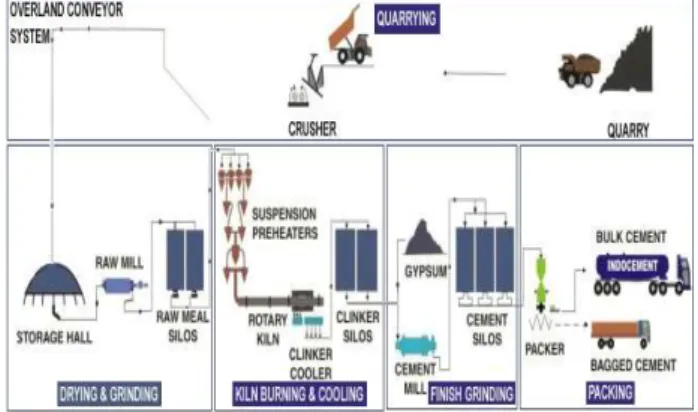 Gambar 2 Peletakan electrostatic precipitator 