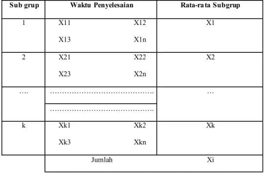 Tabel 2.6.2. Pengelompokan Waktu Siklus ke dalam Subgrup 