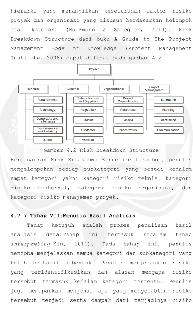 Gambar 4.2 Risk Breakdown Structure 