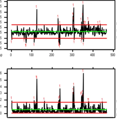 Tabel 2 Nilai korelasi Pearson antar   karakteristik mutu  Karakteristik  Mutu  LSF  SM  SM  Nilai p  -0.085 (0.06)  1  IM  Nilai p  0.032  (0.49)  0.114  (0.01) 