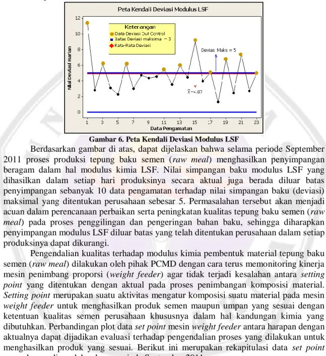 Gambar 6. Peta Kendali Deviasi Modulus LSF 