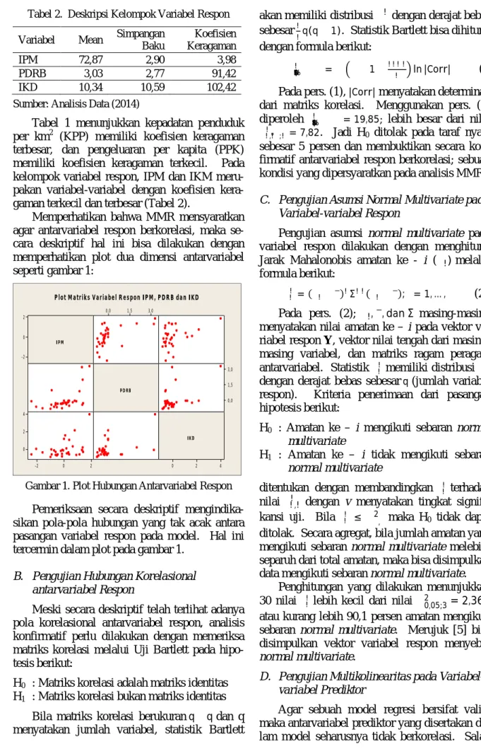 Tabel 2.  Deskripsi Kelompok Variabel Respon  Variabel  Mean  Simpangan 