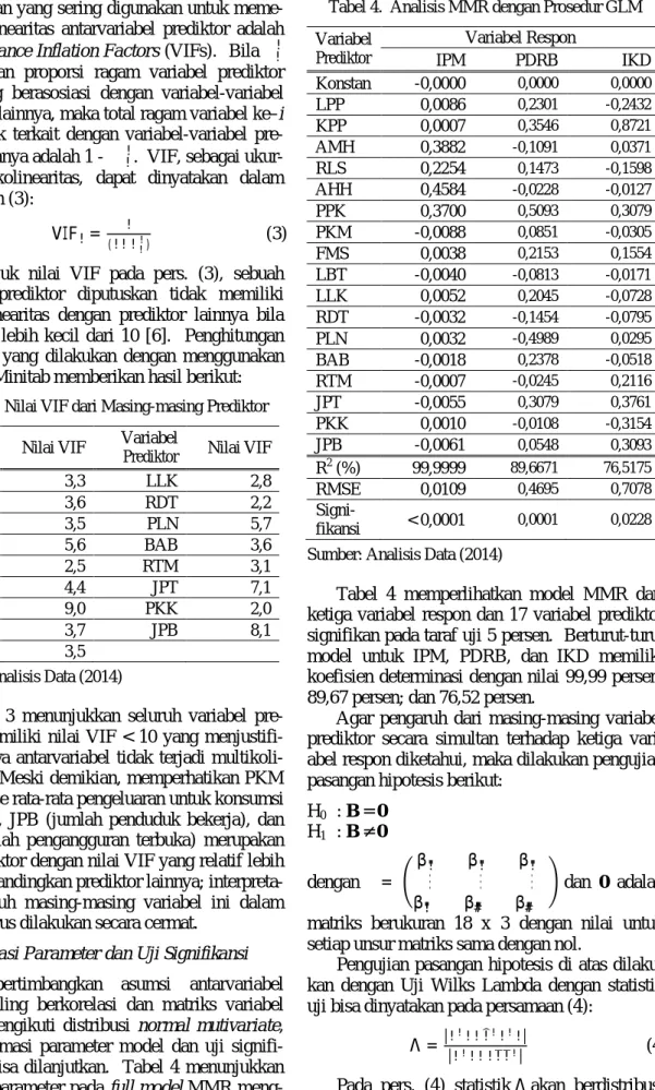 Tabel 3.  Nilai VIF dari Masing-masing Prediktor  Variabel 
