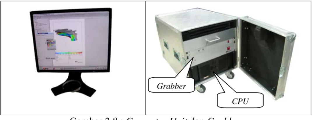 Gambar 2.8 : Computer Unit dan Grabber 