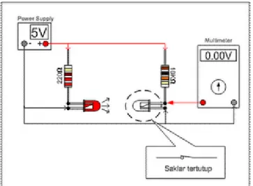 Gambar 2.10. Photodiode Aktif 