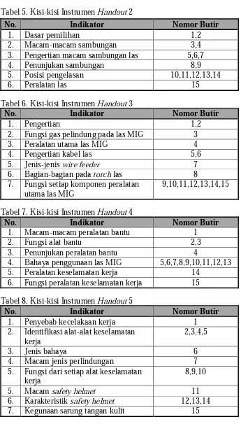 Tabel 5. Kisi-kisi Instrumen Handout 2 