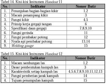 Tabel 14. Kisi-kisi Instrumen Handout 11 No. Indikator 