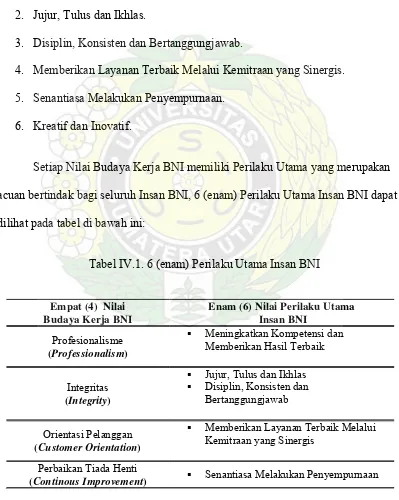 Tabel IV.1. 6 (enam) Perilaku Utama Insan BNI 