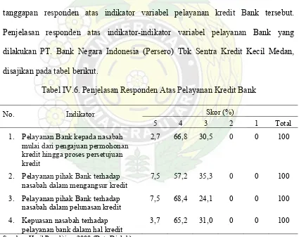 Tabel IV.6. Penjelasan Responden Atas Pelayanan Kredit Bank 