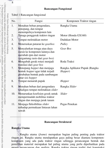 Tabel 1 Rancangan fungsional 