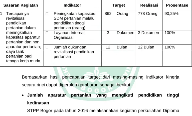 Tabel 2. Capaian Kinerja STPP Bogor Tahun 2016 