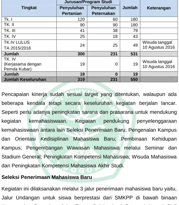 Tabel 3. Jumlah Mahasiswa STPP Bogor  Tingkat  Jurusan/Program Studi  Jumlah  Keterangan Penyuluhan  Pertanian  Penyuluhan Peternakan  Tk