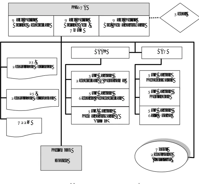 Gambar 1. Struktur Organisasi STPP Bogor 