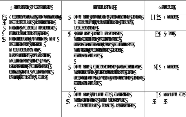 Tabel 1. Perjanjian Kinerja STPP Bogor Tahun 2015 