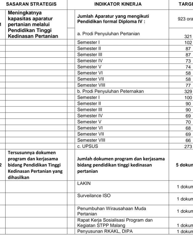 Tabel 2. Rencana Kerja Tahunan 2016 