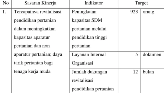 Tabel  3.  Penetapan  Kinerja  Sekolah  Tinggi  Penyuluhan  Pertanian  (STPP) Malang 