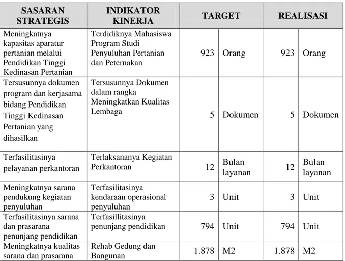 Tabel 3.. Program dan Kegiatan Tahun 2016 (UPT)  SASARAN 