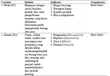 Tabel. III.1. Identifikasi, Definisi dan Indikator Variabel Penelitian  