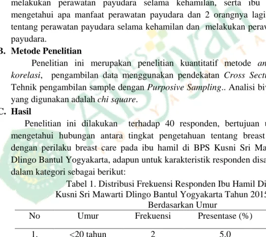 Tabel 1. Distribusi Frekuensi Responden Ibu Hamil Di BPS  Kusni Sri Mawarti Dlingo Bantul Yogyakarta Tahun 2015 