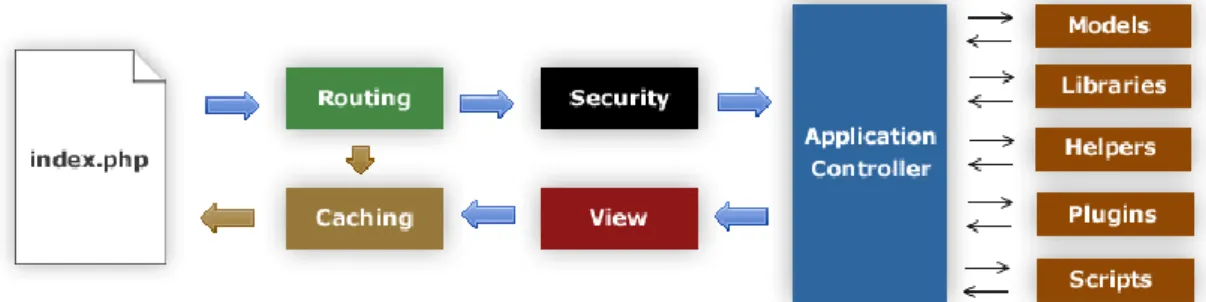 Gambar 3.3 Flow Chart Aplikasi pada CI 