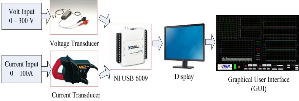 Fig. 1 Block diagram of the general system design 